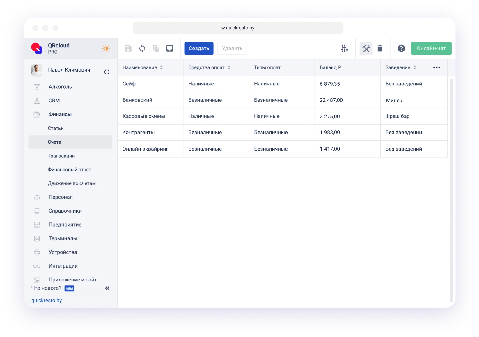 финансовые счета