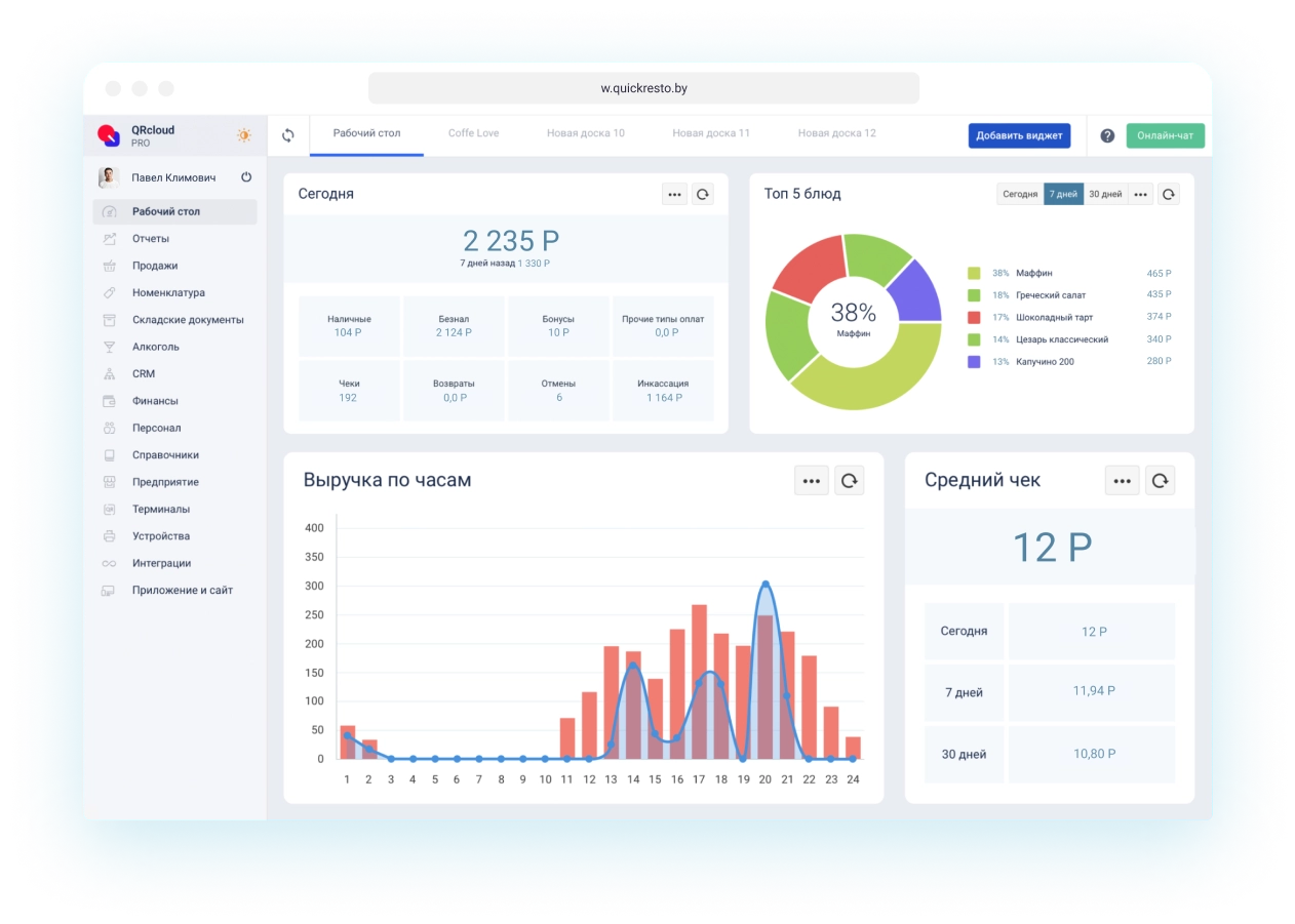 аналитика продаж в ресторане
