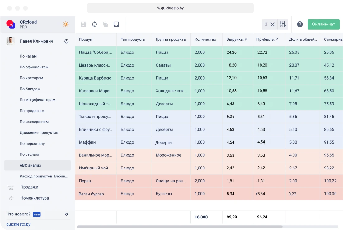 abc-анализ в ресторане