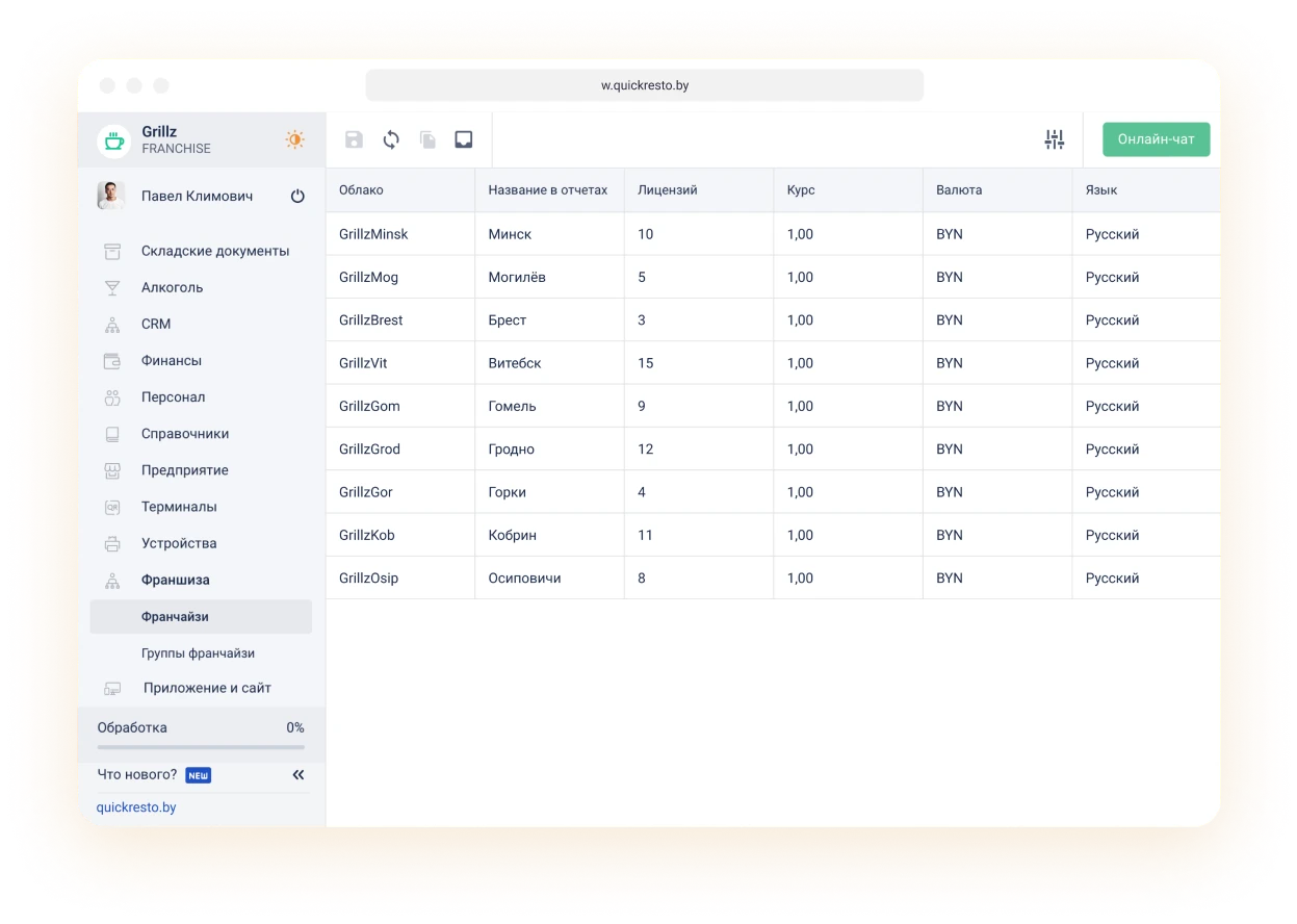 Сеть заведений