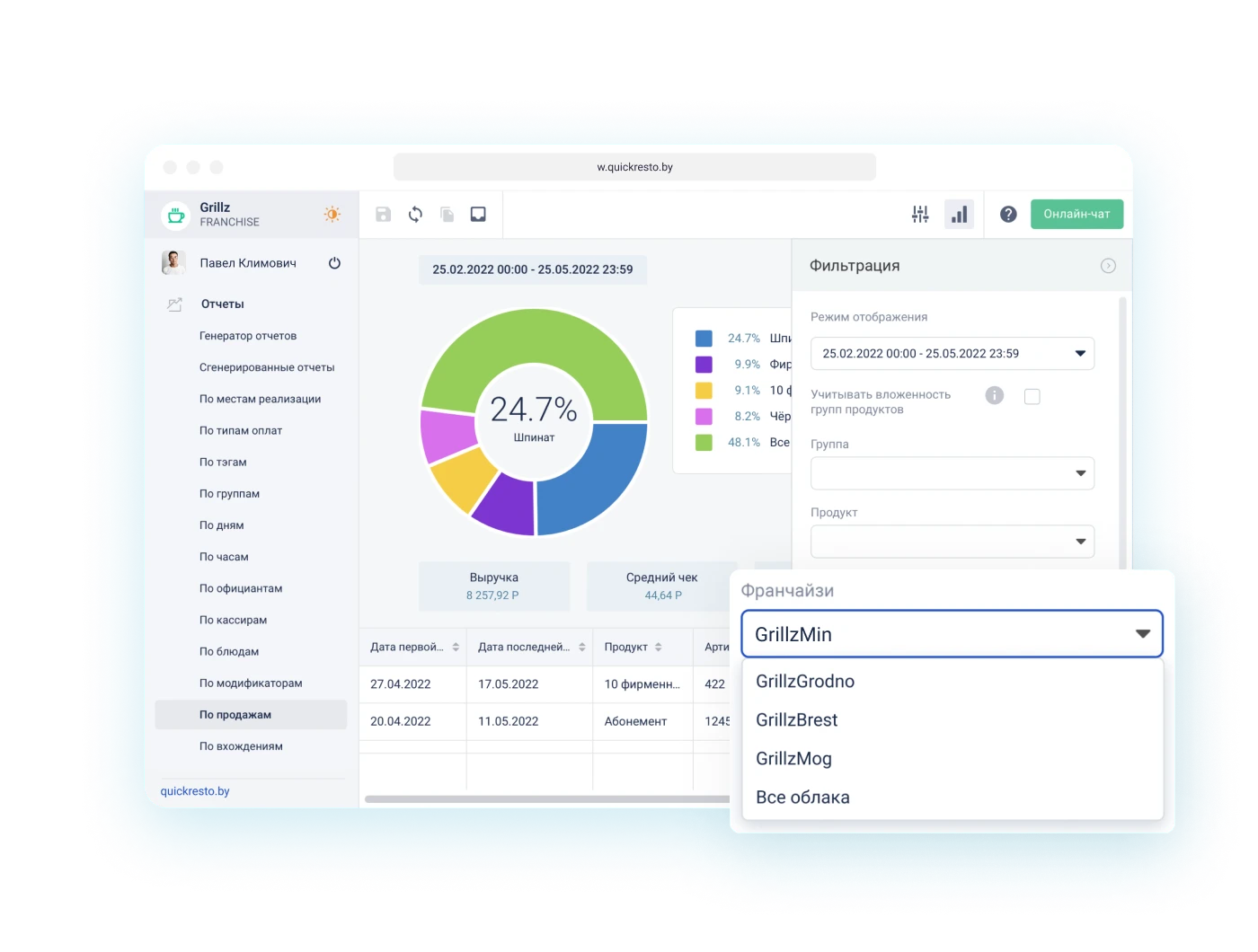 Отчеты по продажам франчайзи