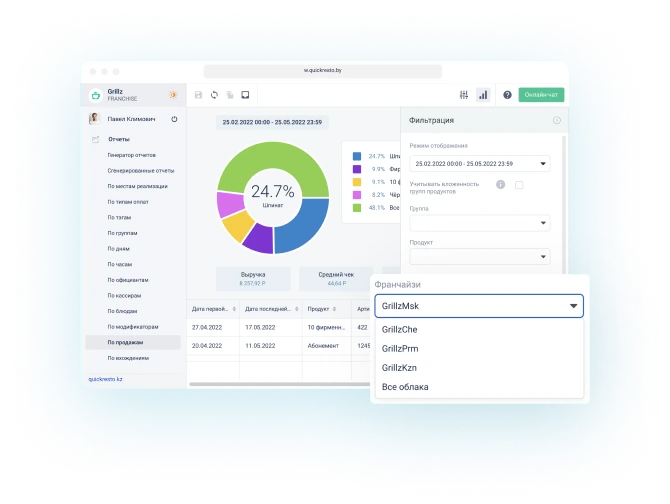Отчеты по продажам франчайзи